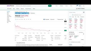 Why Buying Invesco QQQ Trust QQQ Nov 15th 1 [upl. by Knut713]