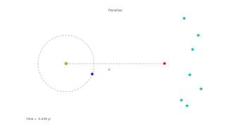 Simple demonstration of parallax HD version [upl. by Smiley]