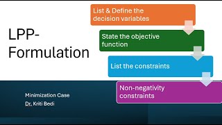 LPPModel formulationMaximization CaseInspectors problem [upl. by Harbed]