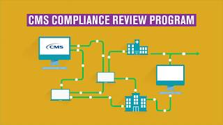 CMS Compliance Review Program [upl. by Redleh]