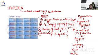 Auricles’s Physiology Live Class Internal Marathon about Respiratory System by Dr Aanchal [upl. by Anitsrihc]