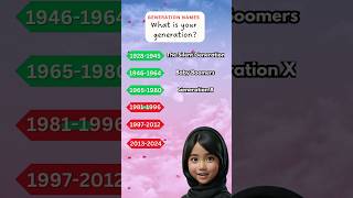 Generation Names  What is ur generation learnenglish improveenglish shorts [upl. by Ameehs]