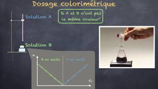 Cours 2 Contrôle de qualité par dosage 22 [upl. by Aimekahs]