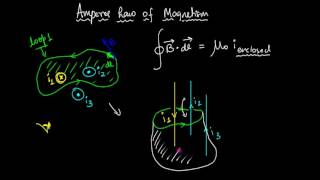 Amperes Law Alternative to Biot Savarts law [upl. by Olly]