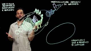 Permaculture Design by Sectors [upl. by Enyale361]