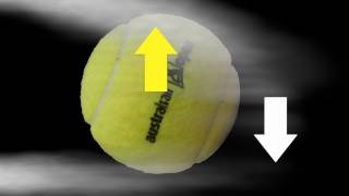 The Magnus effect a curved ball explained from fizzicsorg [upl. by Adnaloy]