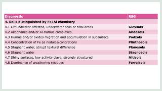 SOL 627  Class 8th part1 [upl. by Ettedanreb]