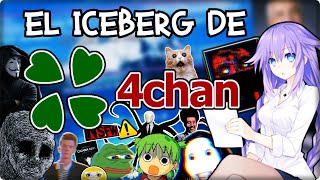 EL ICEBERG DE 4CHAN COMPLETO [upl. by Asennav]