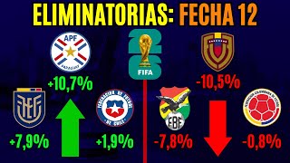 Las CHANCES de clasificar al Mundial de cada selección  FECHA 12 Eliminatorias 2026 [upl. by Bashee]