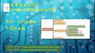 Learn LaTeX 013  LaTex FloatingBody Tables 44 mins 浮动体表格 [upl. by Izabel5]