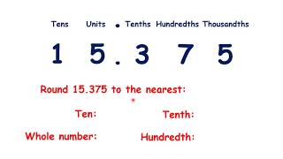 Round decimals to the nearest tenth [upl. by Unders]