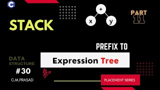 30 How to Create Expression Tree Using Prefix Expression  Stack [upl. by Ycnalc]