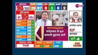 हरियाणा की भी सभी 90 सीटों के रुझान आए कांग्रेस 66 सीट पर आगे BJP 22 सीट पर आगे [upl. by Adnopoz]