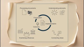 Document and policy analysis [upl. by Elletnuahc776]