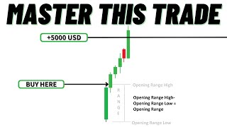 How to Trade the Opening Range Break  SPY amp ES Live Trade Recap [upl. by Ordway]