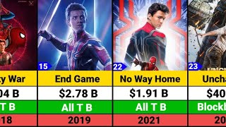 Tom Holland Hits and Flops Movies list  Spider Man No Way Home  Uncharted [upl. by Salas]