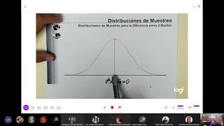 Estadística Inferencial  Distribuciones de Muestreo de Diferencia de 2 Medias con DE Conocida [upl. by Hildebrandt]