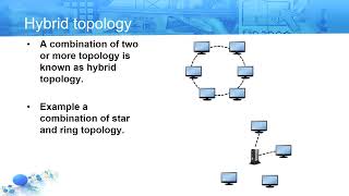 Network Topology and its types [upl. by Ellenehc]