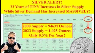 ALERT 23 Years of TINY Increases in Silver Supply as Silver DEMAND has Exploded Higher Bix Weir [upl. by Larrej221]