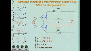 Redressement commandé charge résistive et inductive 10 [upl. by Wind]