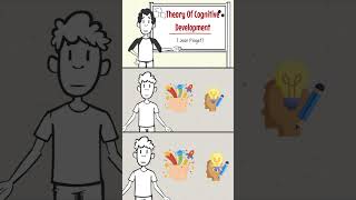 What is Piagets Theory of Cognitive Development [upl. by Ahseat412]