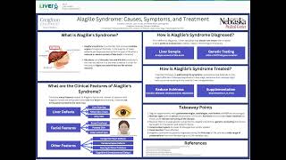 Alagille Syndrome Causes Symptoms and Treatment John Liu MD and Eduardo Canto MD [upl. by Ayna140]