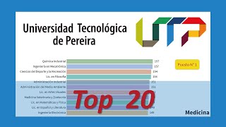 🎓📈 Top 20 CARRERAS UNIVERSIDAD TECNOLÓGICA de PEREIRA  UTP  RANKING UNIVERSIDADES [upl. by Korff]