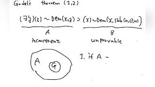 647 Gödels incompleteness theorem [upl. by Ikim]