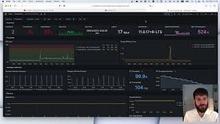 Monitoring Java Applications with Prometheus and Grafana [upl. by Keller]