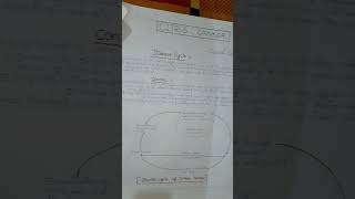 Citrus Canker  Disease Cycle amp Control Measures on Chart Paper  MSCBotany🌱Kolhan University [upl. by Annay]