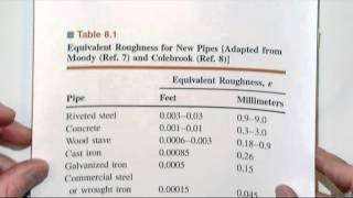 Example of Pipe Flow Analysis Requiring Iterative Use of Moody Diagram [upl. by Ott]