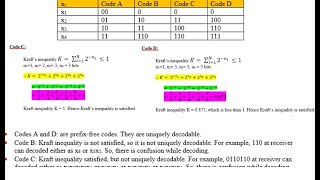 Kraft Inequality  Source Coding  Information Theory and Coding [upl. by Kinemod]