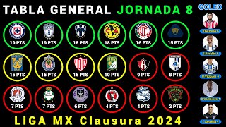 TABLA GENERAL Jornada 8 LIGA MX CLAUSURA 2024  Resultados  Posiciones  Goleo  PRÓXIMOS PARTIDOS [upl. by Naimed]