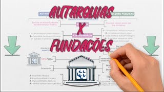 Autarquias x Fundações  Administração Pública Indireta [upl. by Janot631]