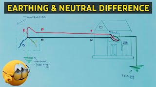 Earthing amp Neutral Difference [upl. by Htennaj]