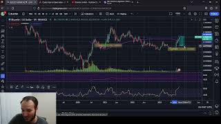 Bluzelle Price Analysis THIS IS INSANE [upl. by Norbie]