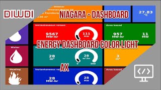 Tridium Niagara  EnergyDashboard Color Light Version [upl. by Nidla]