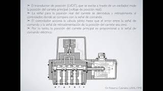 Presentación ServoValvulas [upl. by Nedak]