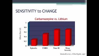 IPPCR 2018 Measurement Part 3 Sensitivity to Change [upl. by Templer]