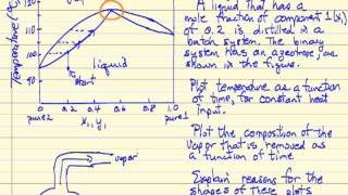 Batch Distillation Azeotrope [upl. by Inva]