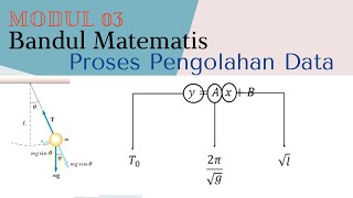 Modul 3 Mandiri Bandul Matematis Bagian 3 [upl. by Anglo334]