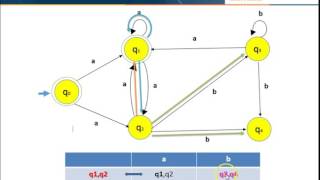 Conversion de AFN a AFD [upl. by Enajaras606]