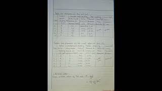 practical of physics of micrometre screw gauge class 11 [upl. by Phene153]