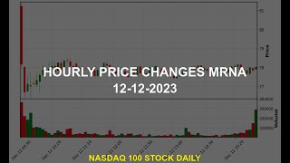 Moderna Inc MRNA Stock Price Analysis Today [upl. by Enomyar]