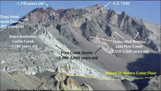 Is Mt Saint Helens Going To Erupt When and How Large Will The Eruption Be [upl. by Elephus157]