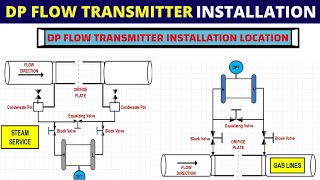 Installation guidelines for Differential Pressure Flow Transmitter [upl. by Yngiram647]