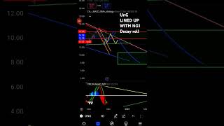 NATGAS UnG Chart lined up with NG1 26th Decay 1029 Halloween eve [upl. by Narol700]