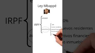 Las CLAVES de la ley MBAPPÉ [upl. by Ojimmas399]