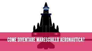 Come diventare Maresciallo dellAeronautica Militare [upl. by Nyltac]