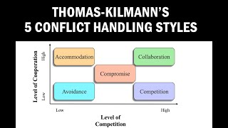 ThomasKilmann 5 Conflict Handling Styles  Conflict Resolution [upl. by Rubens]